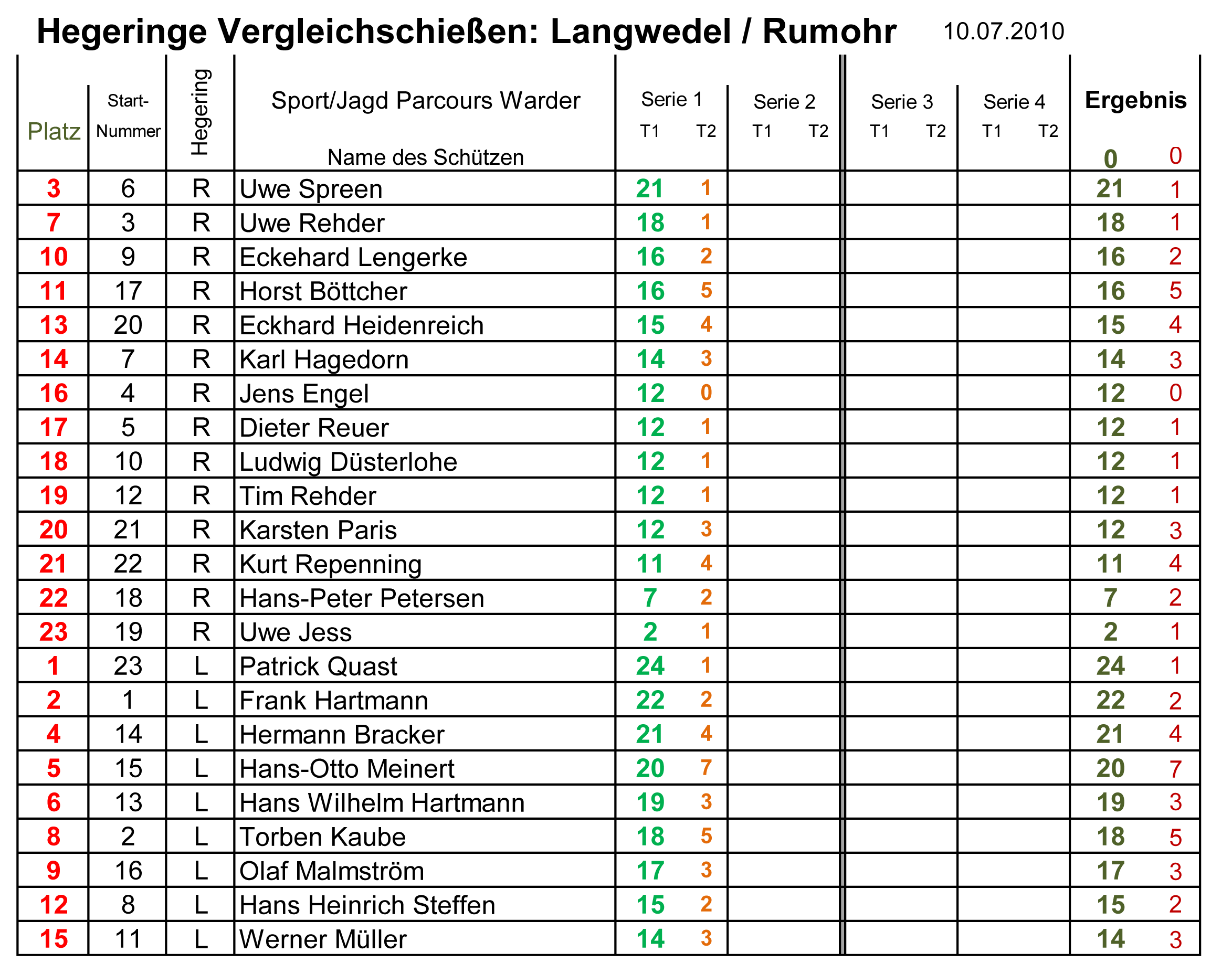 Vergleich-Langw-Rumohr10