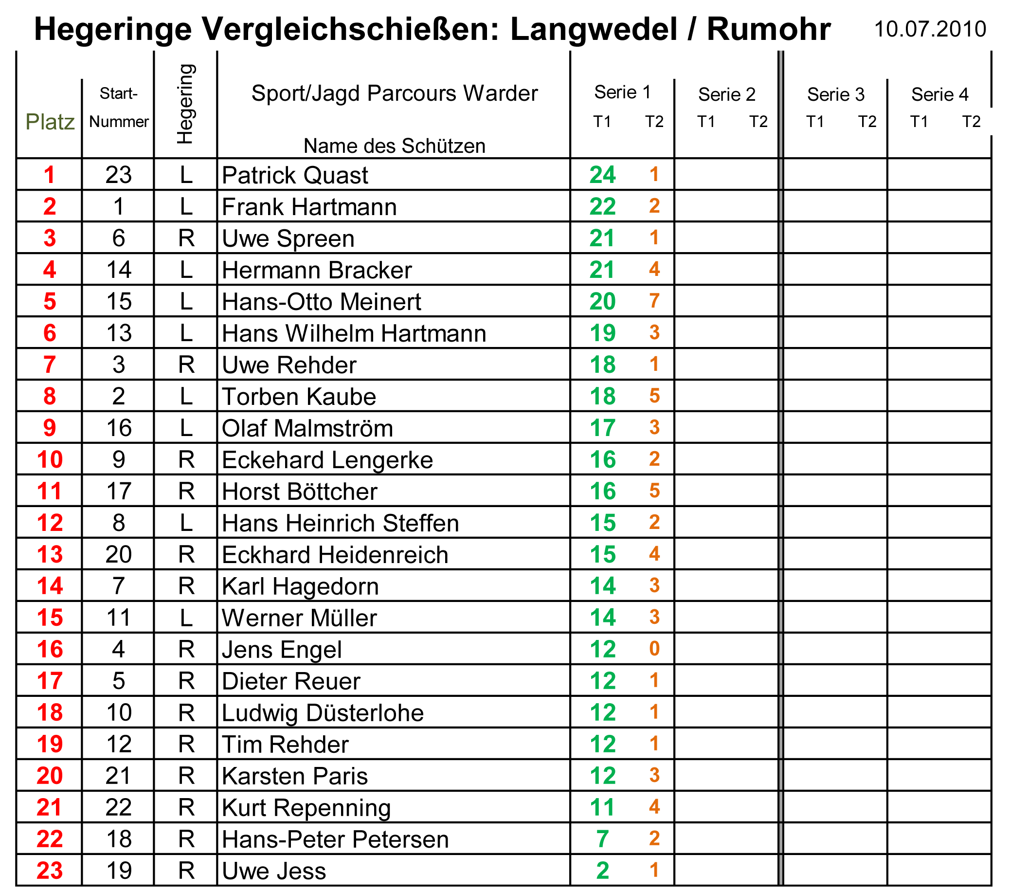 Vergleich-Langwedel-Rumohr10.7