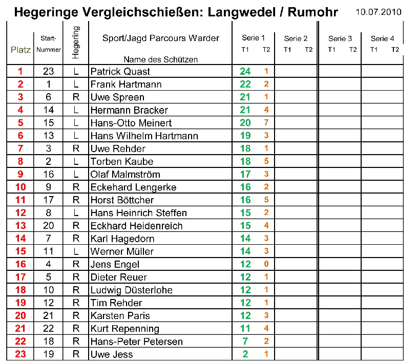 13 A4 Vergleich-Langwedel-Rumohr10