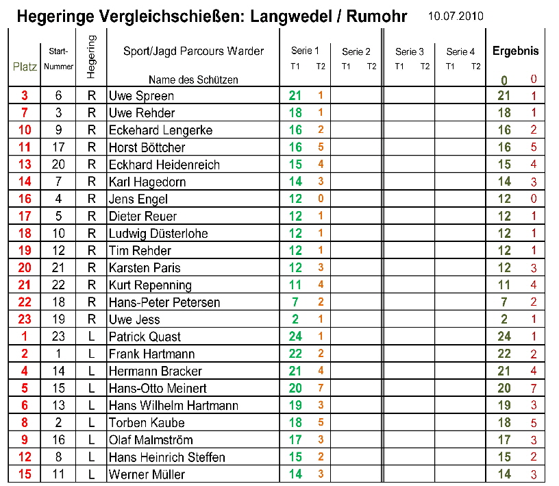 13a A4 Vergleich-Langw-Rumohr10