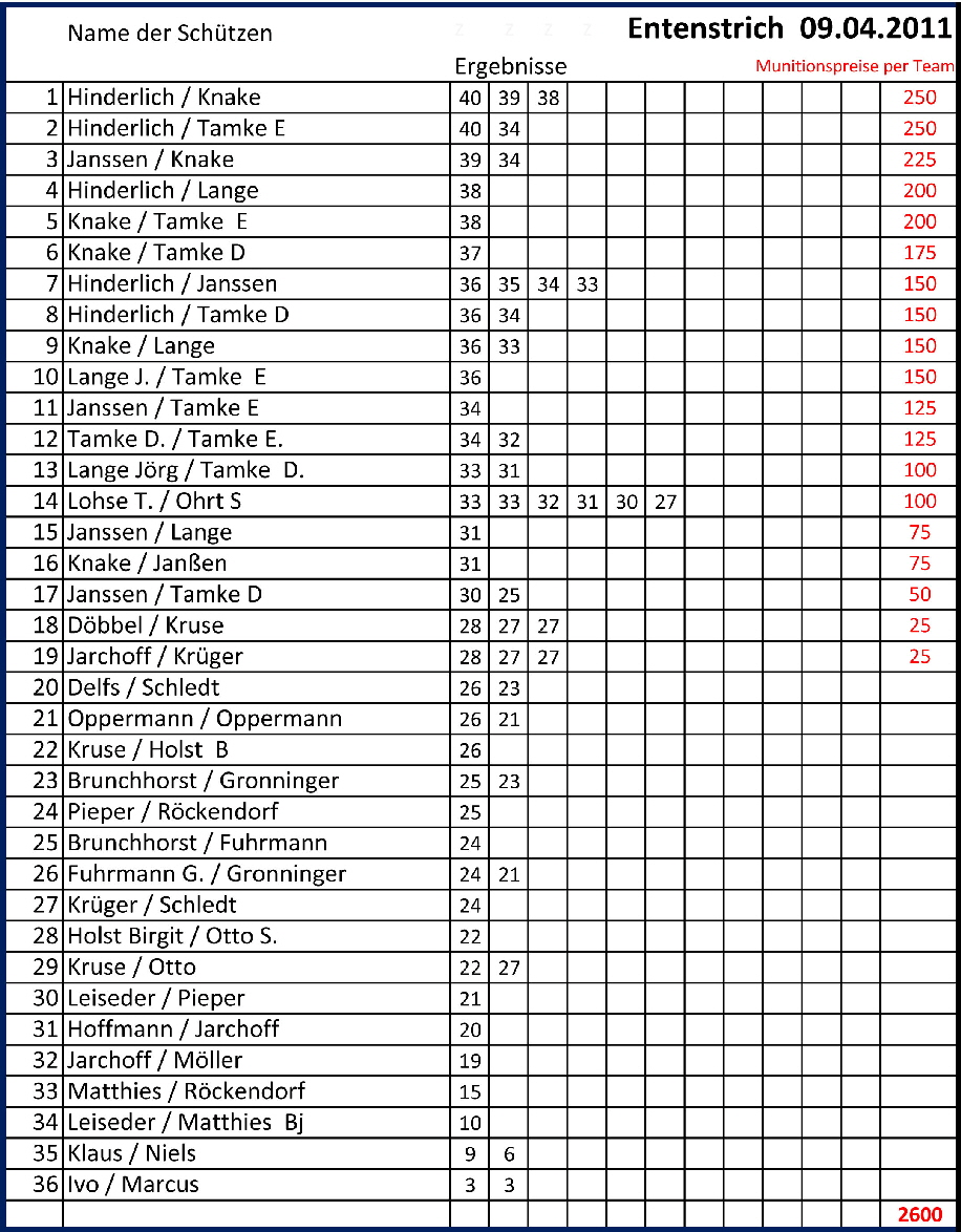 13b A3 Entenstrich-090411