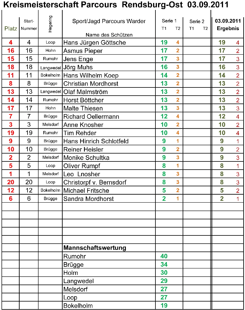 15c C6 KM-RD-Ost-Parcours090911