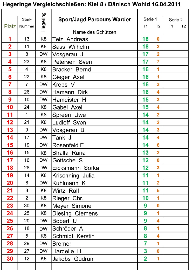 16 A5 Vergleich-Kiel--D�nisch Wohld 160411 (2)