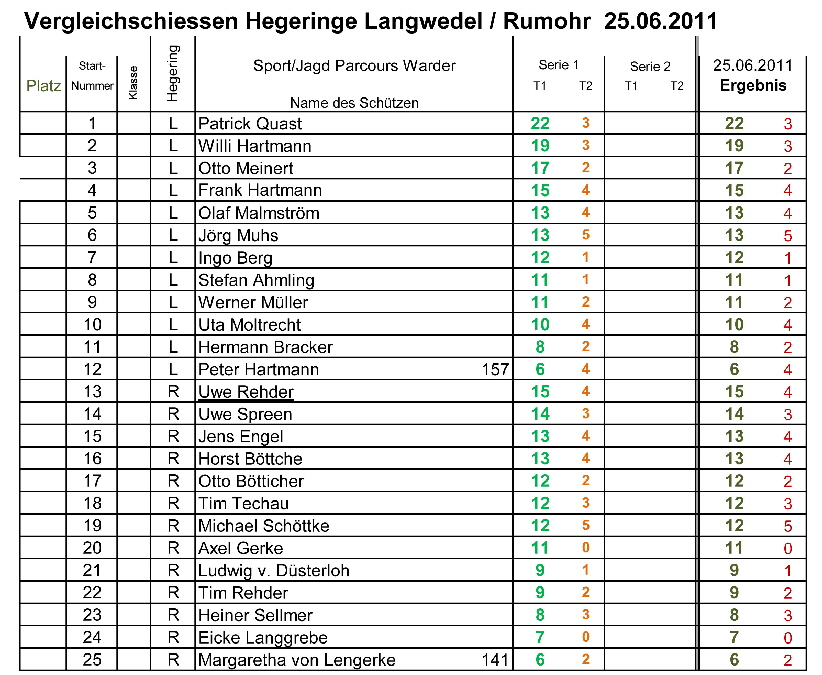 19a A4 Vergleich-Langwedel-Rumohr250611 (1)