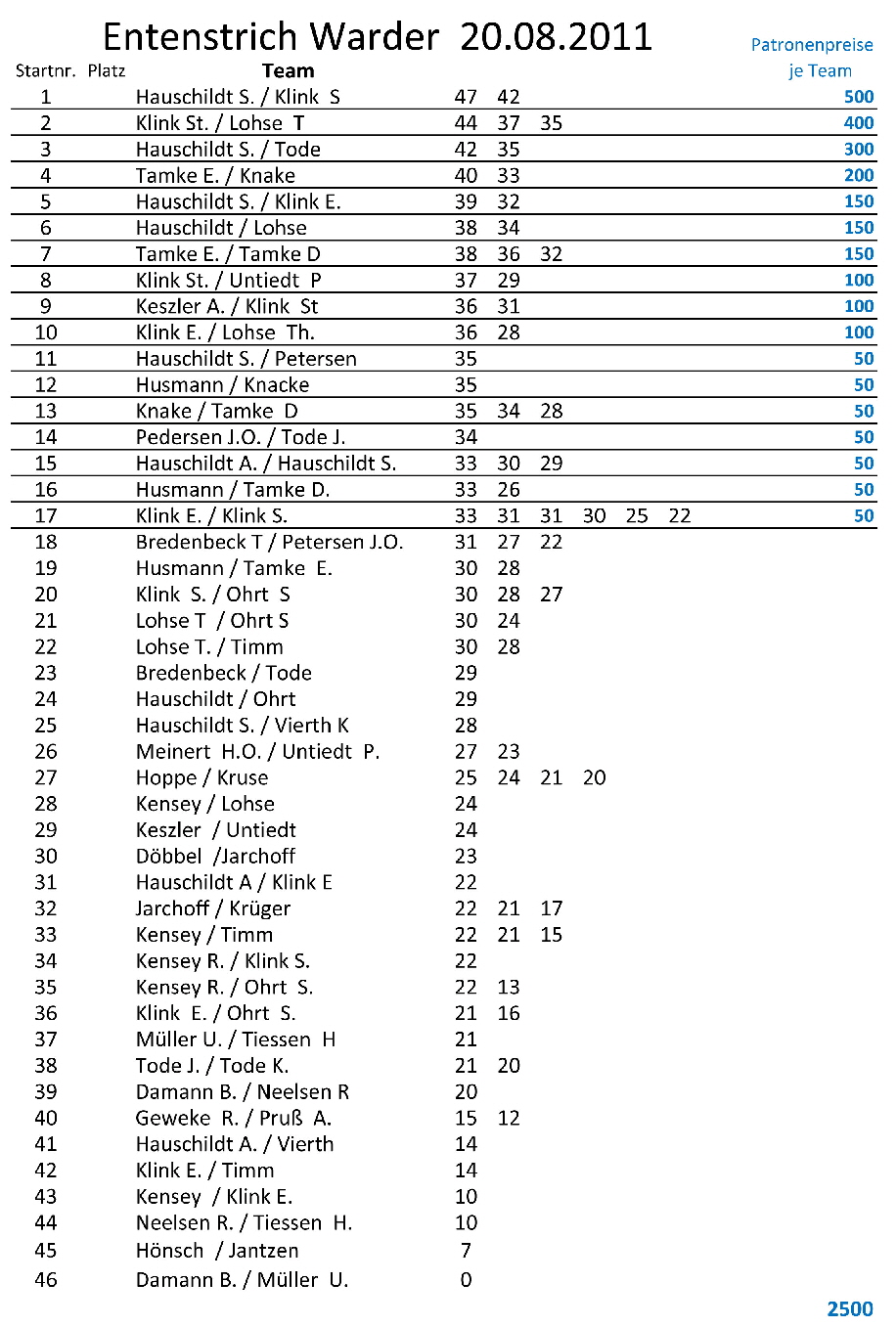 20 A3 Entenstrich-20.08
