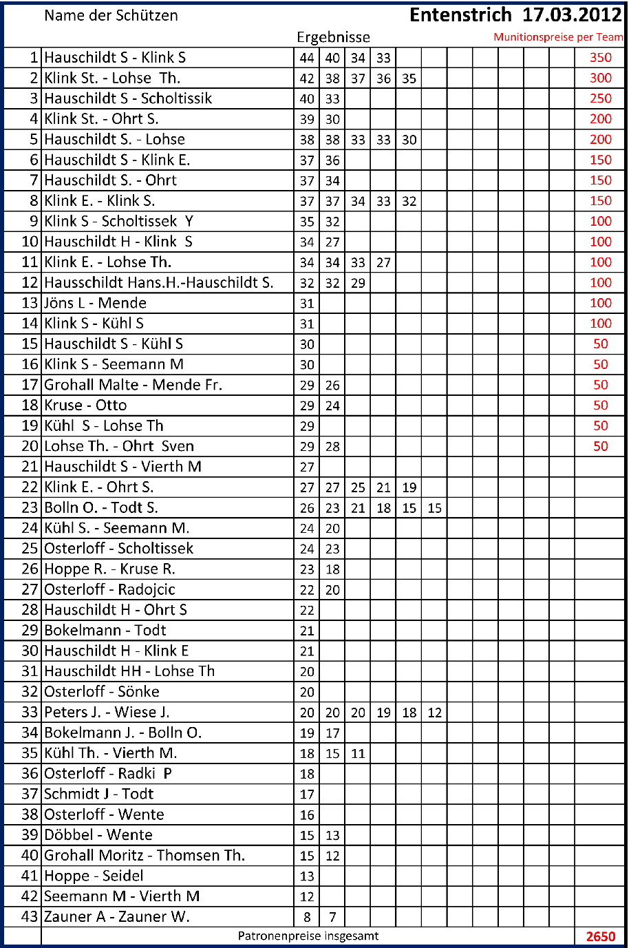 25 B2 Entenstrich-17032012