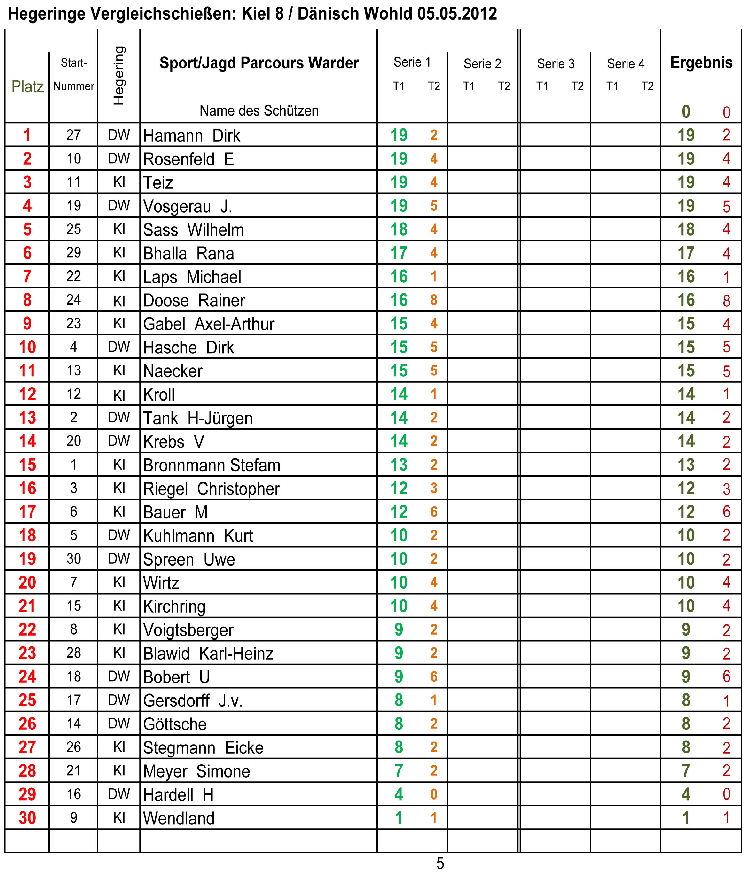 27 D2 Vergleich-Kiel--D�nisch Wohld (4) 050512-1