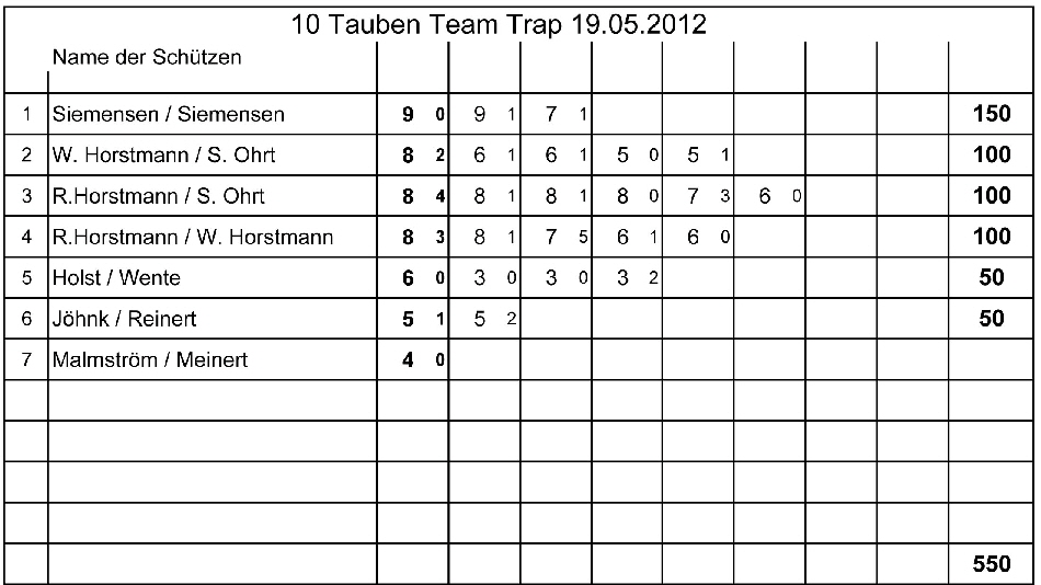 29 B4 10 Tb Trap Team nachl�sbar