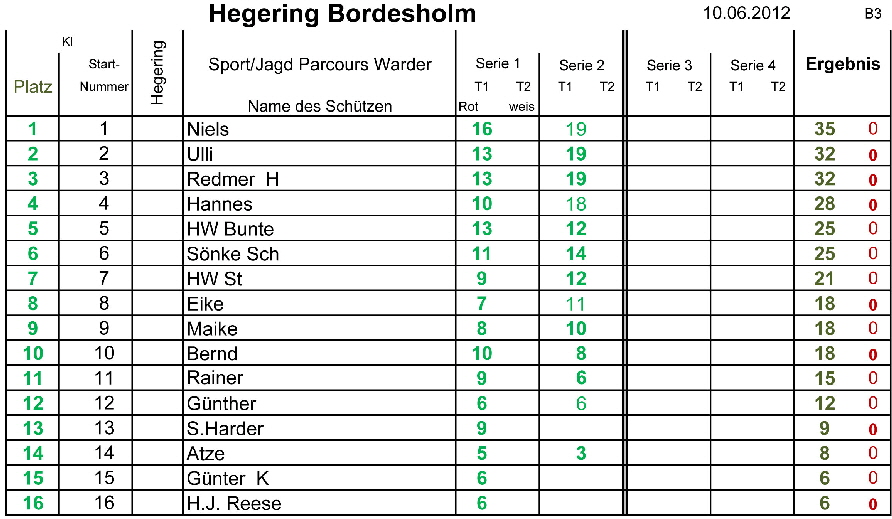 31 B5 Hegering Bordesholm 10