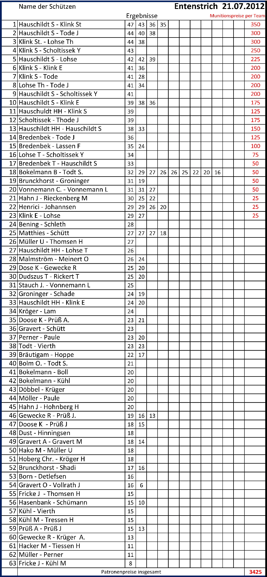 34 A3 Entenstrich-21072012