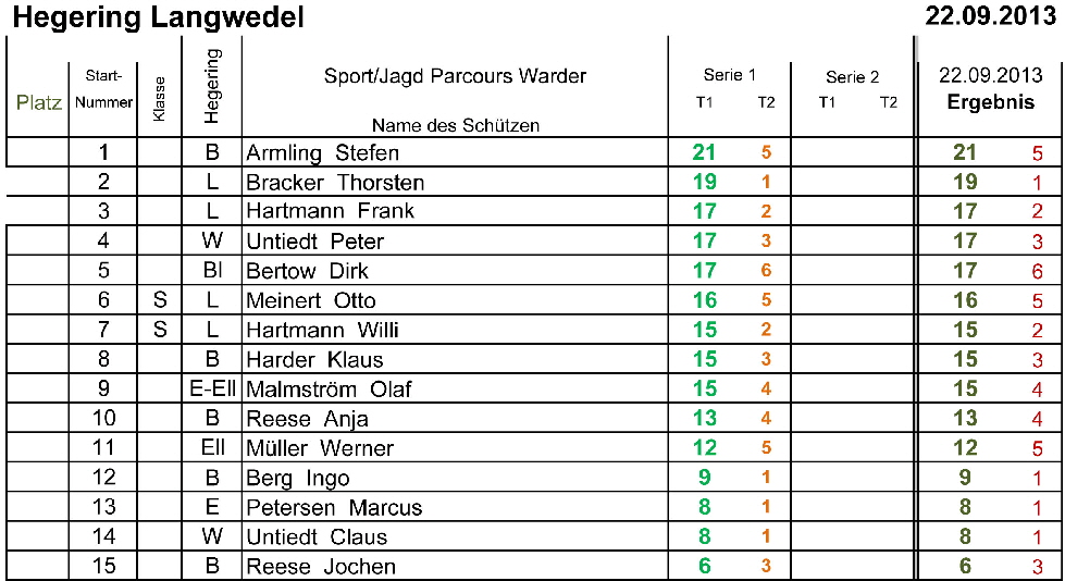 36 A6 Hegering Langwedel220913-1