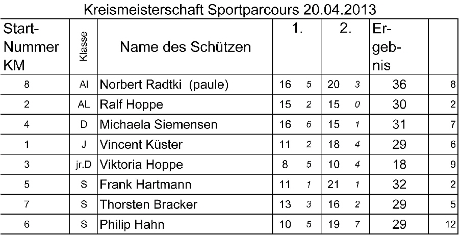 39a xx KM 50 Parcours 2013-1