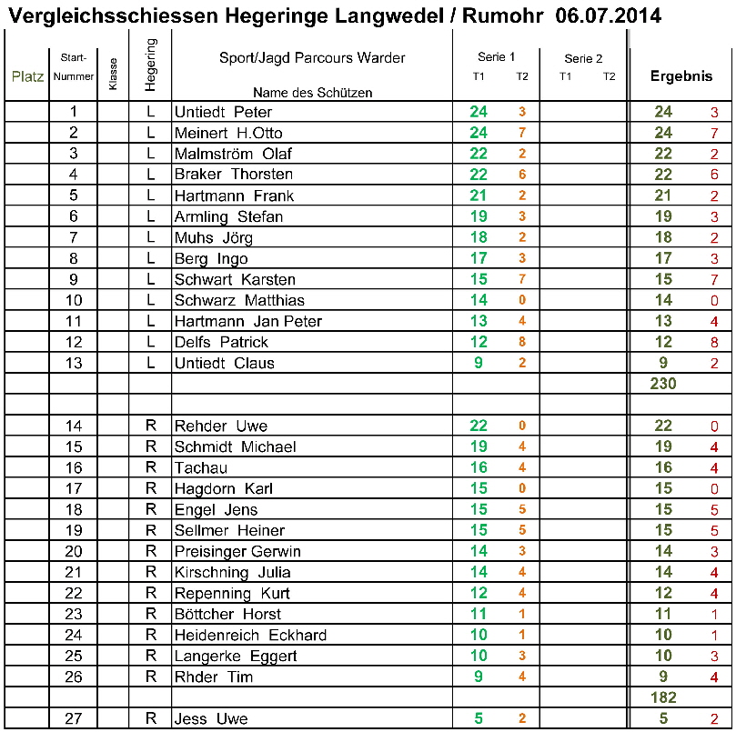 50a B1 Vergleich-Langwedel-Rumohr06072014