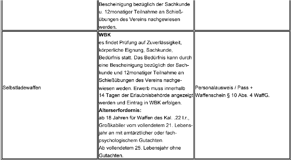Erwerb von Waffen-2 Erwerb von Waffen-2