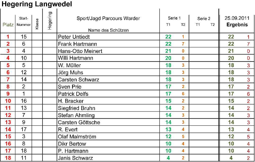 Hegering Langwedel250911