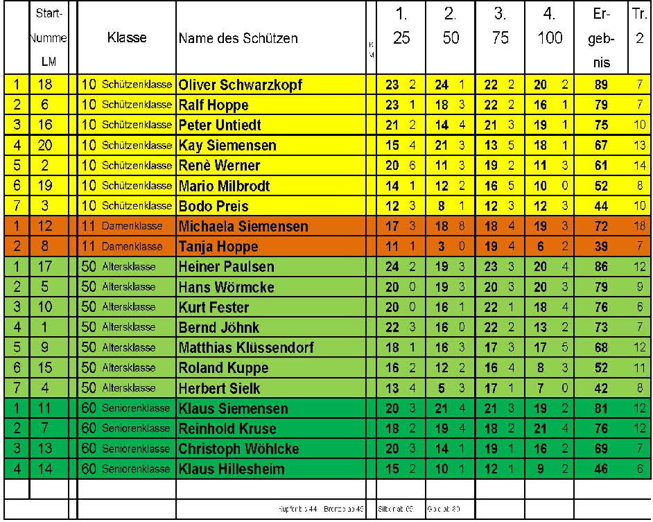 LM -Sport--NDSB Parcours09x