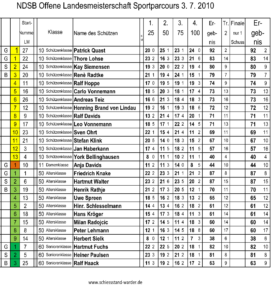 LM -Sport--NDSB Parcours10a
