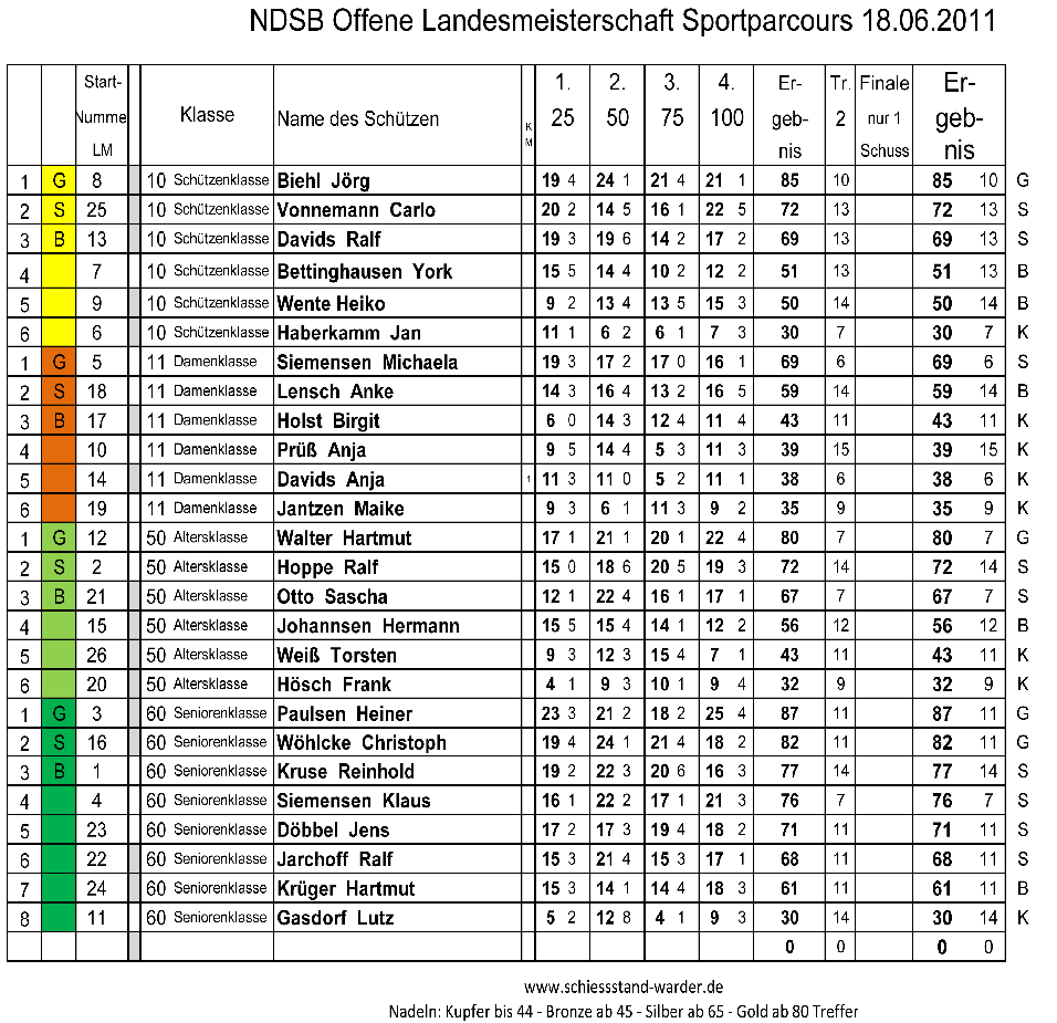 LM -Sport--NDSB Parcours11