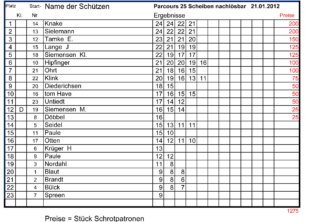 Parcours 25 Tb nachlösbar 21012012 Parcours 25 Tb nachlösbar 21012012