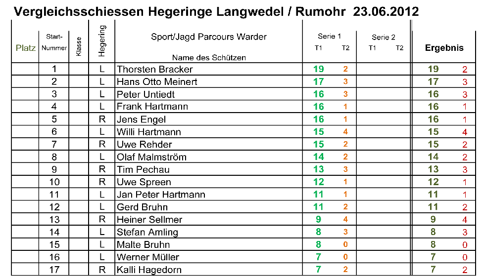 Vergleich-Langwedel-Rumohr230612a