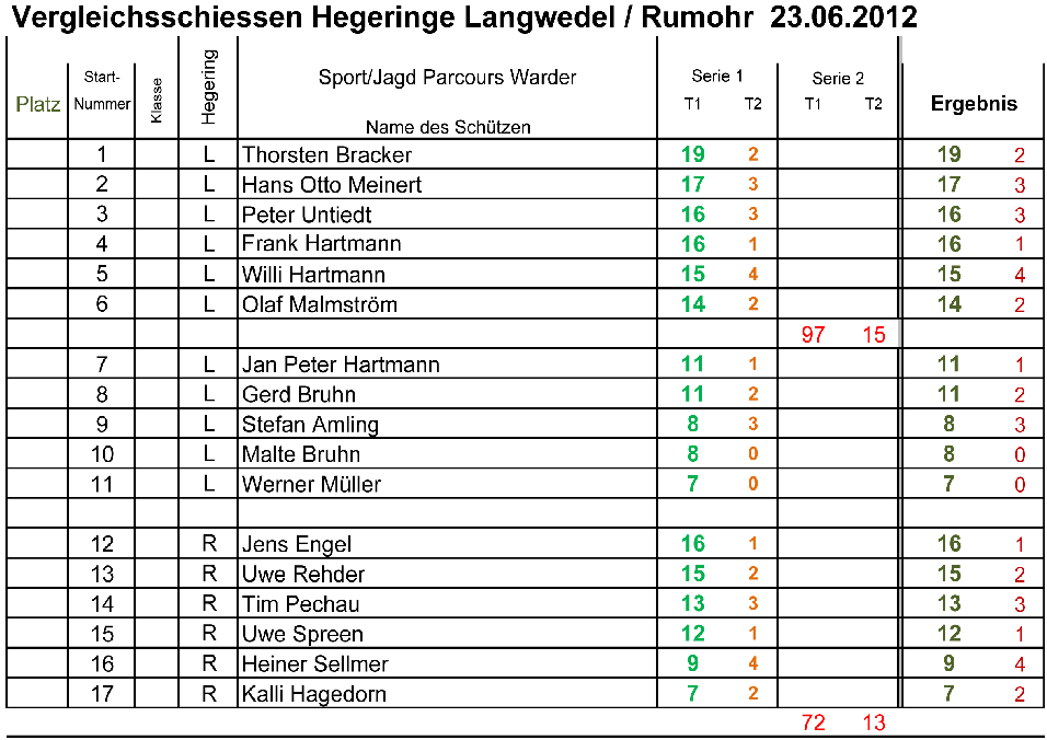 Vergleich-Langwedel-Rumohr230612b