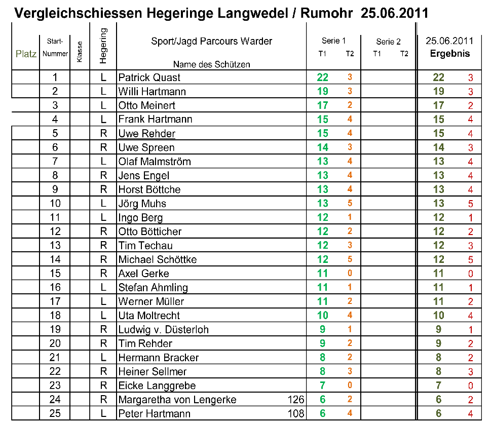 Vergleich-Langwedel-Rumohr250611-