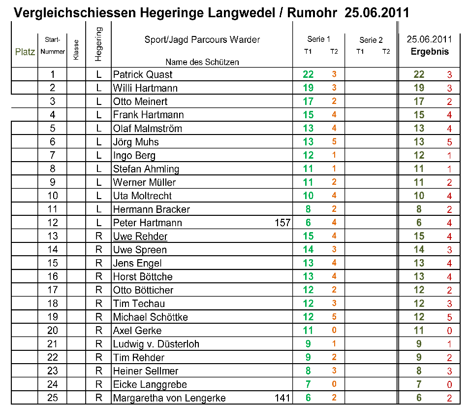 Vergleich-Langwedel-Rumohr250611
